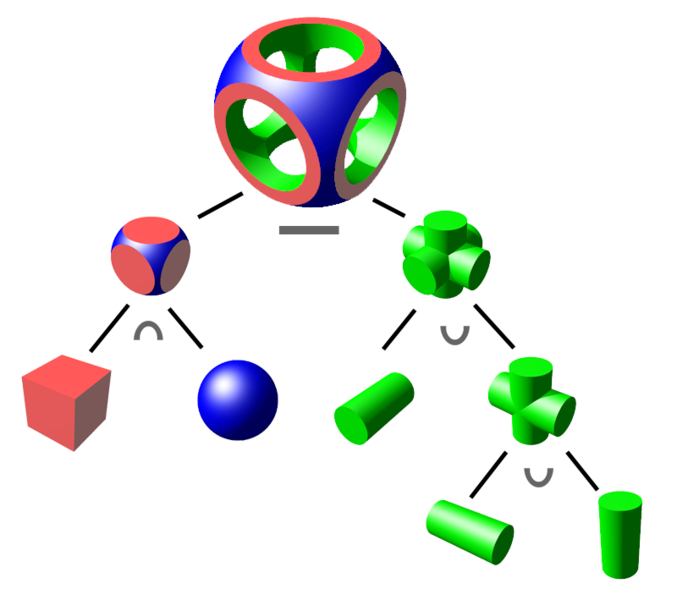 ../_images/csg_tree.png