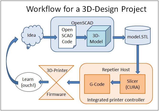 ../_images/workflow.png